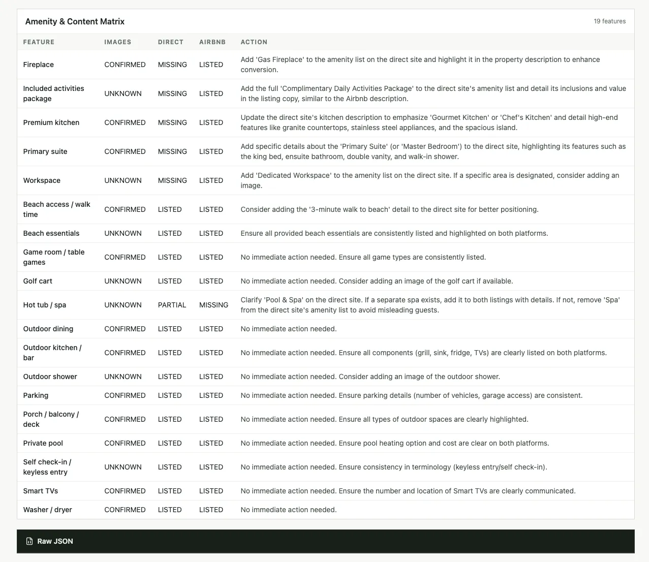 Direct vs Airbnb Gap Analysis Content Matrix
